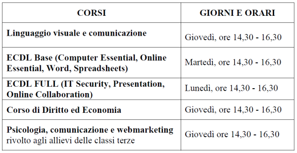 CORSI EXTRACURRUCULARI