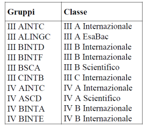 ELENCO1